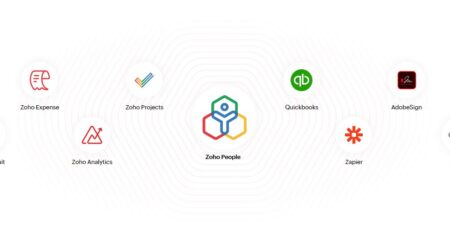 Zoho People Banner