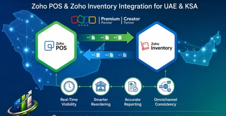 Zoho POS & Zoho Inventory