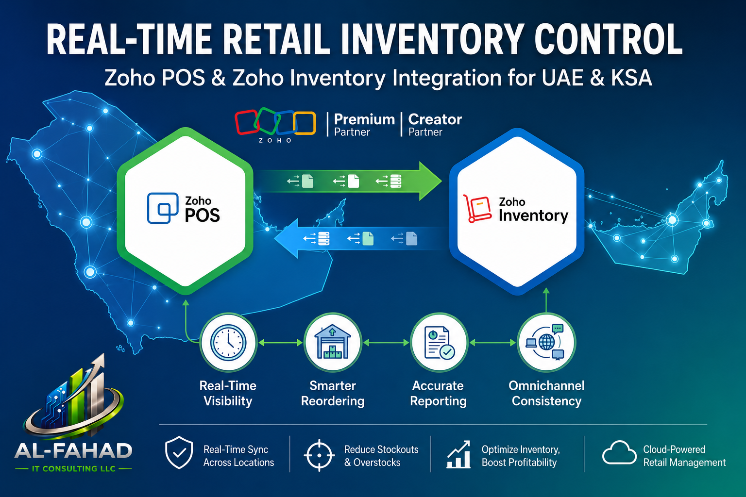 Zoho POS & Zoho Inventory