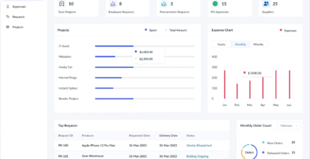 Zoho Procurement