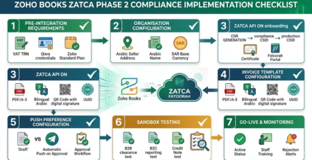 zoho books zatca integration checklist