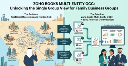 zoho books for family business