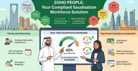zoho-people